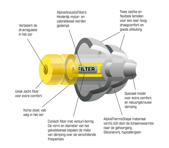 Alpine Hearing Protection - FlyFit - Image 2