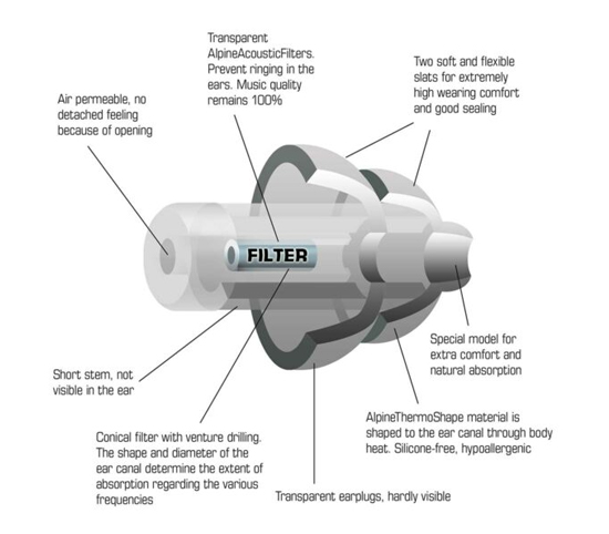 Alpine Hearing Protection - PartyPlug - Image 4