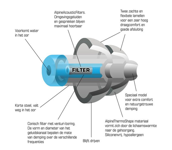 Alpine Hearing Protection - SwimSafe - Image 4
