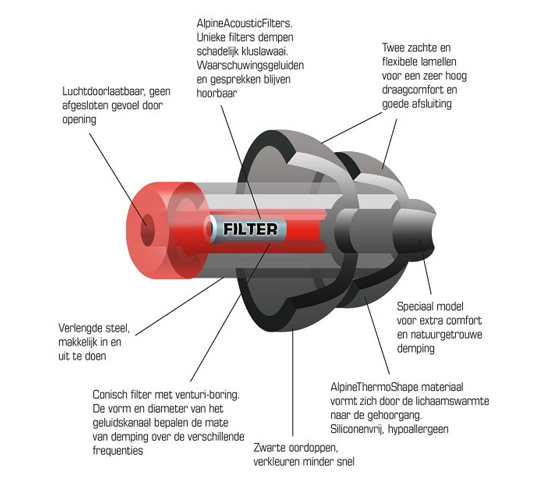 Alpine Hearing Protection - Work Safe - Image 4